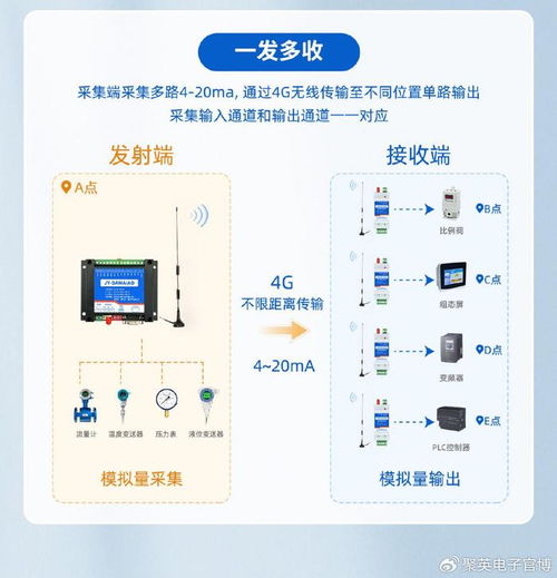 4G模擬量單向?qū)髂K 實現(xiàn)無限距離的PLC遙控與網(wǎng)絡信息安全開發(fā)