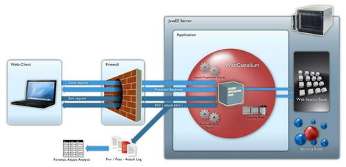 開發(fā)者必備的Web應(yīng)用安全防護(hù)指南
